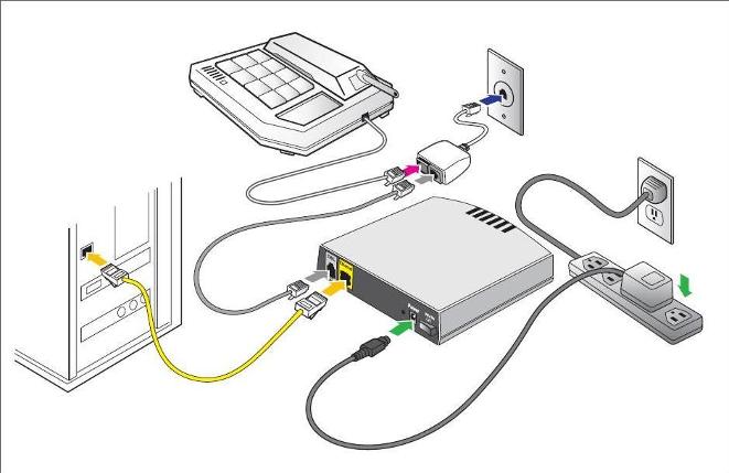 internet modem connection