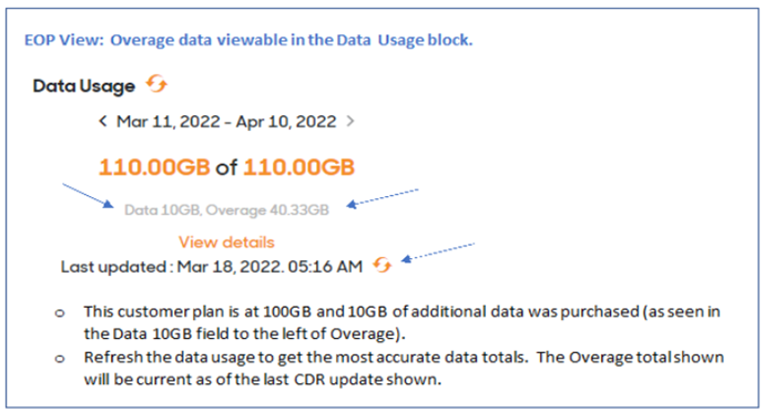 WHI Data Throttling